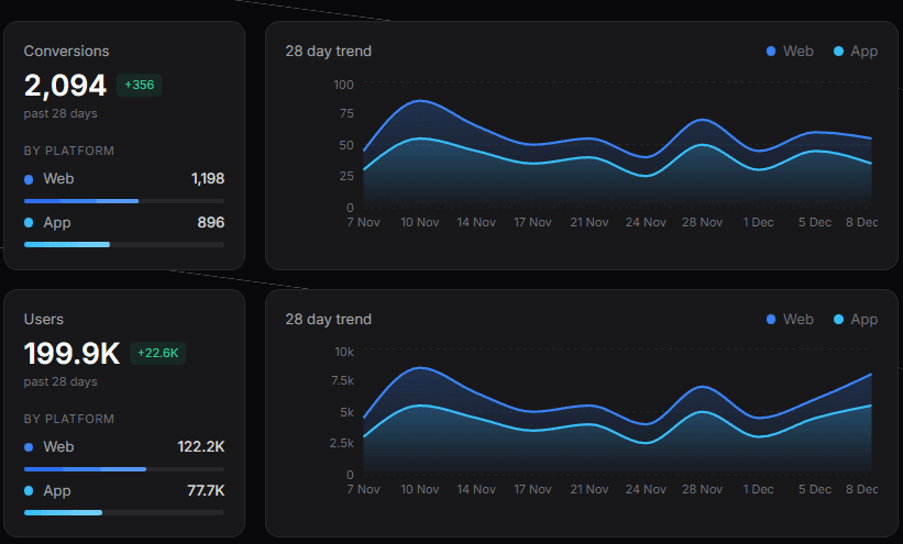 Core Web Vitals and Why It Matters